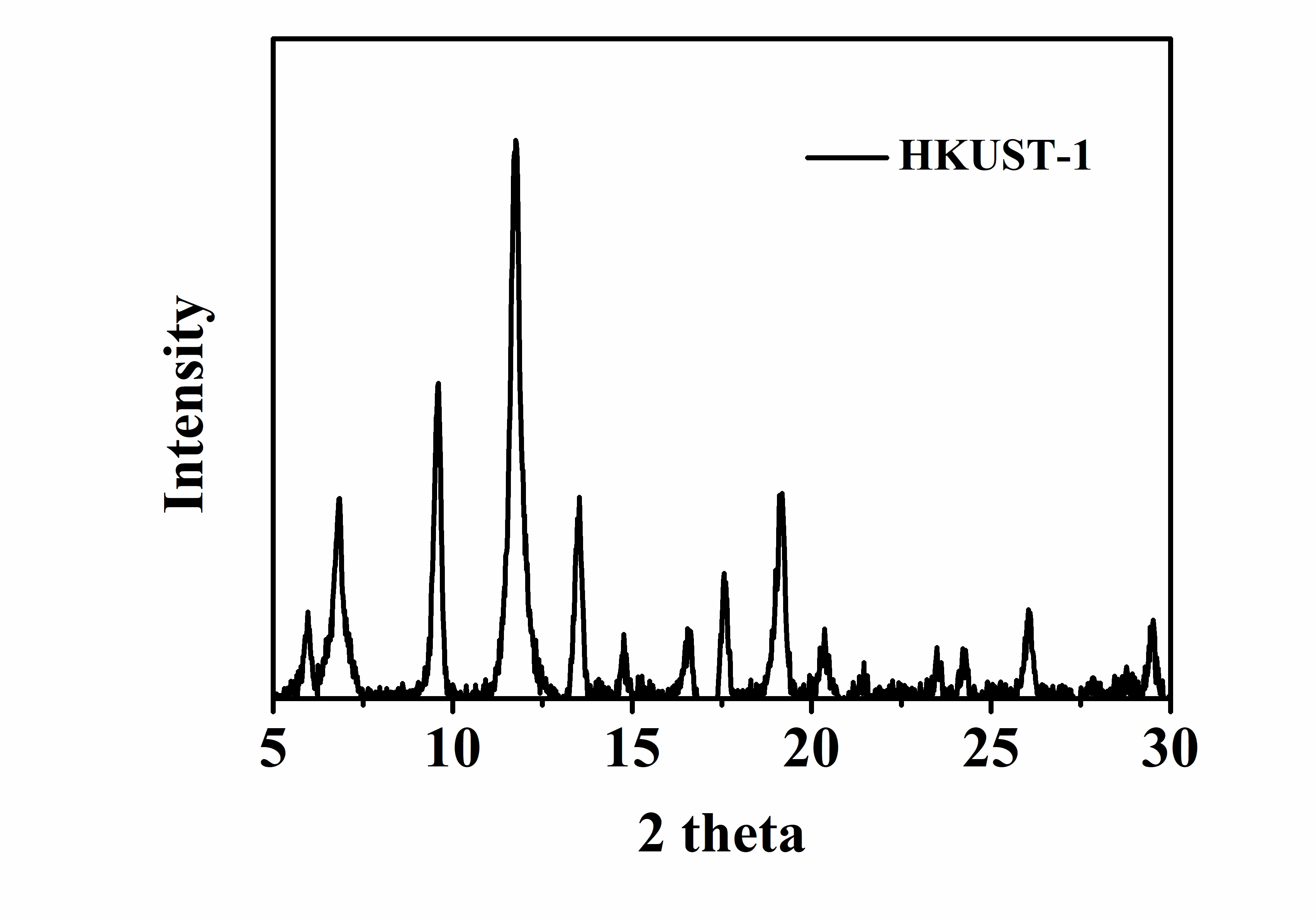 HKUST-1-XRD.JPG