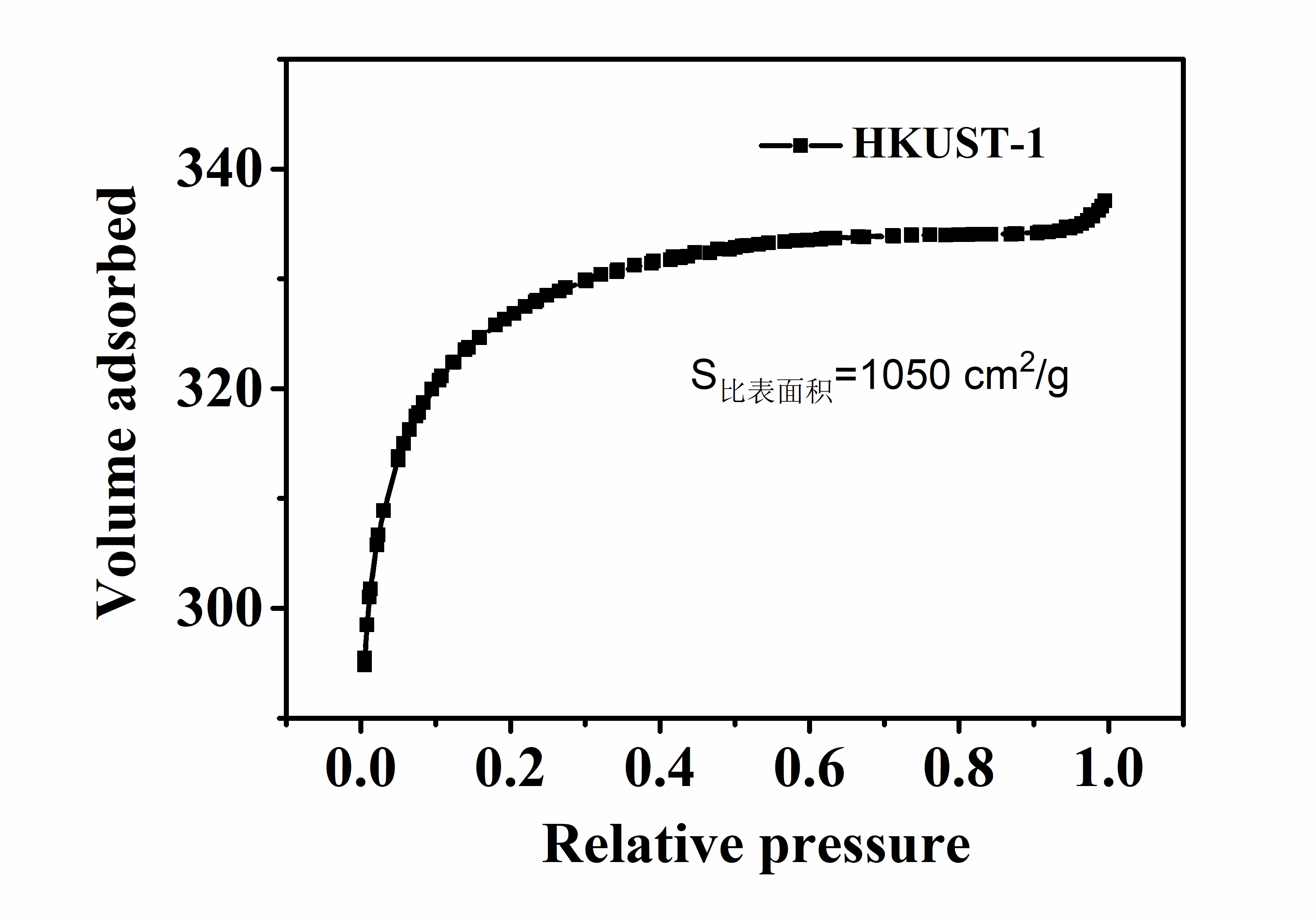 HKUST-1.JPG