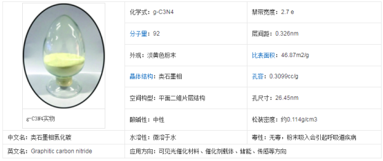 石墨相氮化碳 g-C3N4|Graphitic carbon nitride聚合物半导体