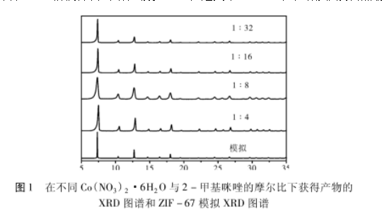 ZIF-67