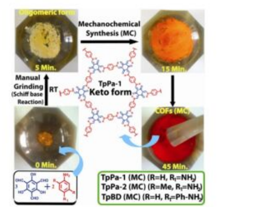 关于共价有机框架材料COF的合成