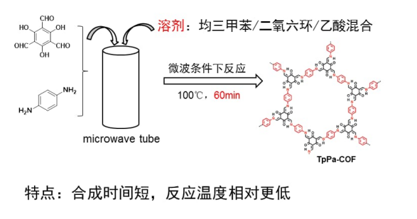 关于共价有机框架材料COF的合成