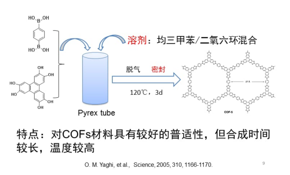 关于共价有机框架材料COF的合成