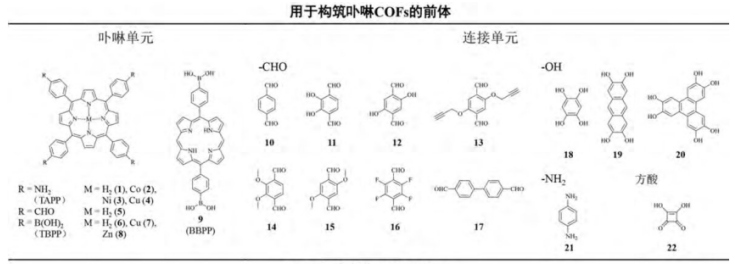 卟啉COFs共价有机框架化合物