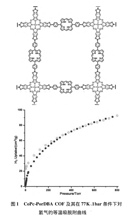 卟啉COFs共价有机框架化合物