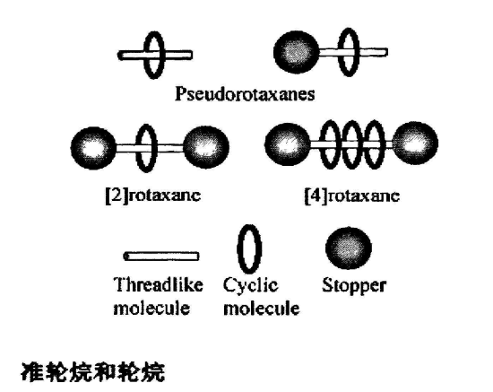 轮烷.png