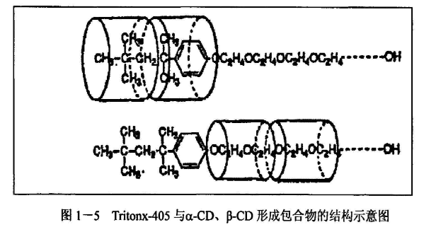 聚轮烷—喜树碱偶联物.png