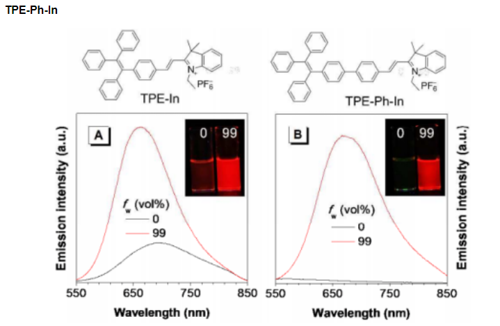 TPE-Ph-In.png