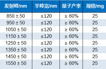 油溶性PbS量子点.png