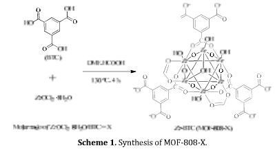 MOF-808-NH2.png