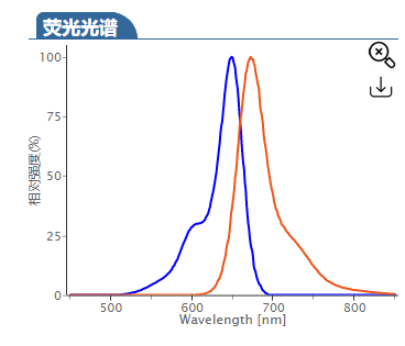 Sulfo-CY5 alkyne.png