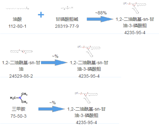 DOPC|CAS号4235-95-4二油酰磷脂酰胆|1,2-二油酰基-sn-甘油-3-磷酸胆.png