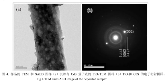 TiO2纳米棒/CdS量子点.png