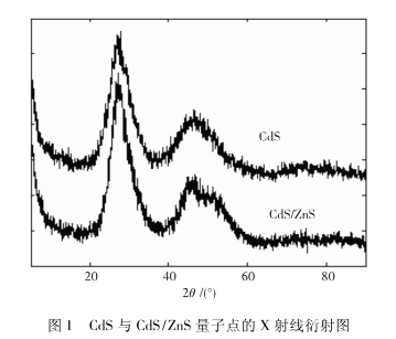 MPA-CdS/ZnS QDs.png