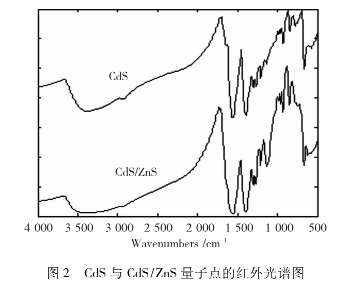 MPA-CdS/ZnS QDs.png