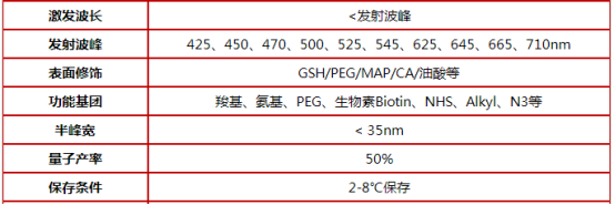 生物素表面修饰水溶性CdSe/ZnS量子点|可按需定制.png