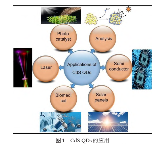 半导体CdS荧光量子点.png