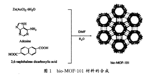 Bio-MOF-101金属有机框架的合成