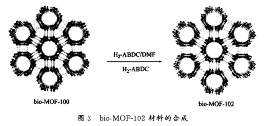 Bio-MOF-101金属有机框架的合成