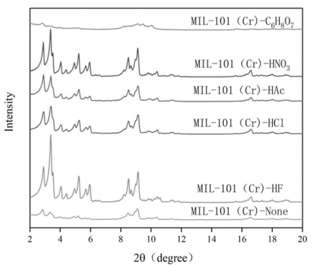 MOF:ED-MIL-101(Cr)金属有机骨架，cas:1041469-06-0的制备