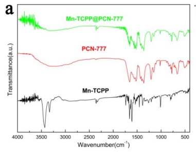 PCN-777