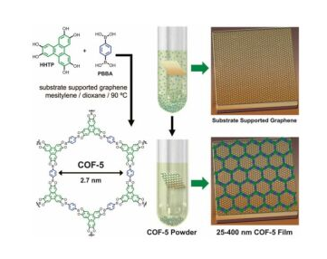 COF共价有机框架材料的合成方法