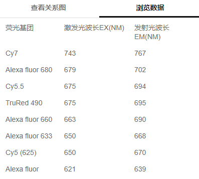 基团的关系数据图