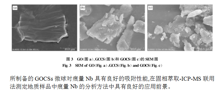 壳聚糖-氧化石墨烯复合球(GCCS)