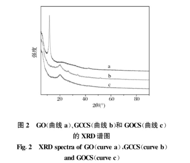 壳聚糖-氧化石墨烯复合球(GCCS)