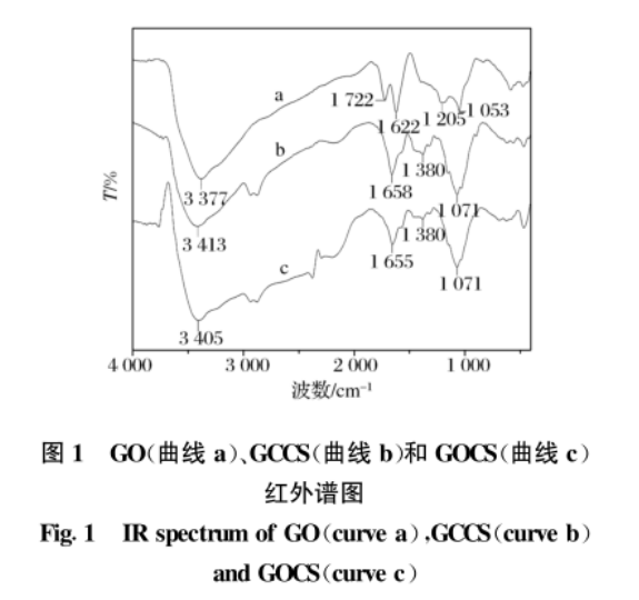 壳聚糖-氧化石墨烯复合球(GCCS)