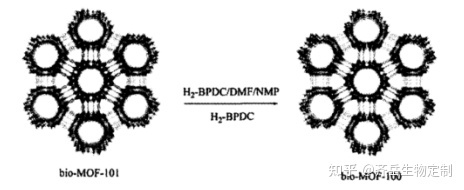 Bio-MOF-100金属有机骨架