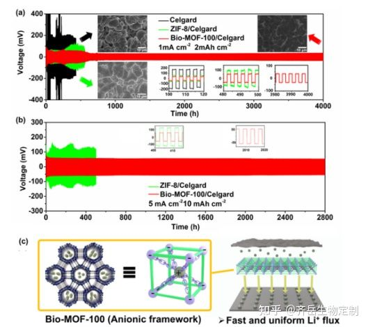 Bio-MOF-100金属有机骨架