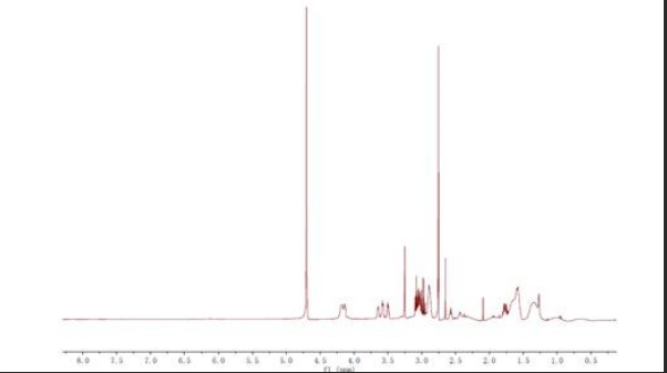 FITC-Dextran