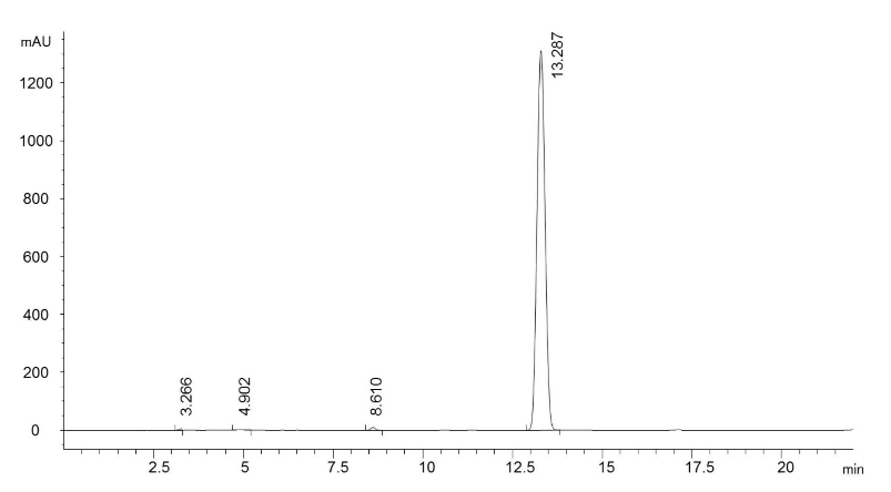 Activated ester method 