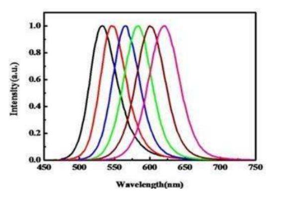 水溶CdTe-PEG-NH2量子点