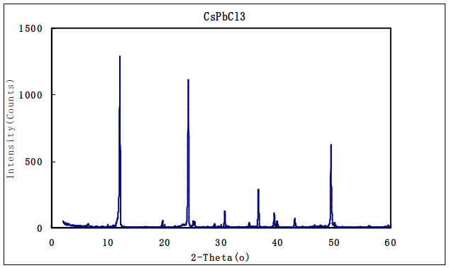 CsPbCl3