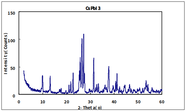  CsPbI3