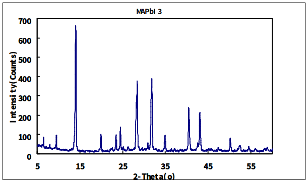 钙钛矿CH3NH3PbI3 固体