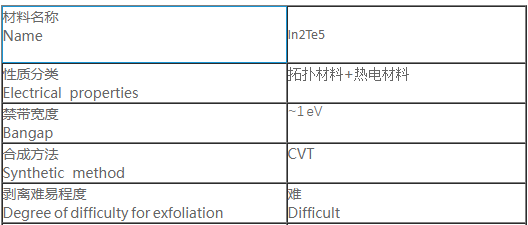 碲化铟(InTe)