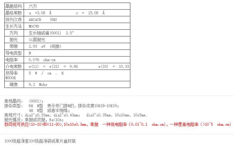 碳化硅(SiC) 晶体