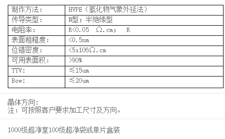 氮化镓(GaN)单晶