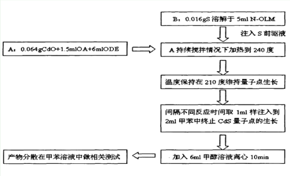 CdTe碲化镉量子点