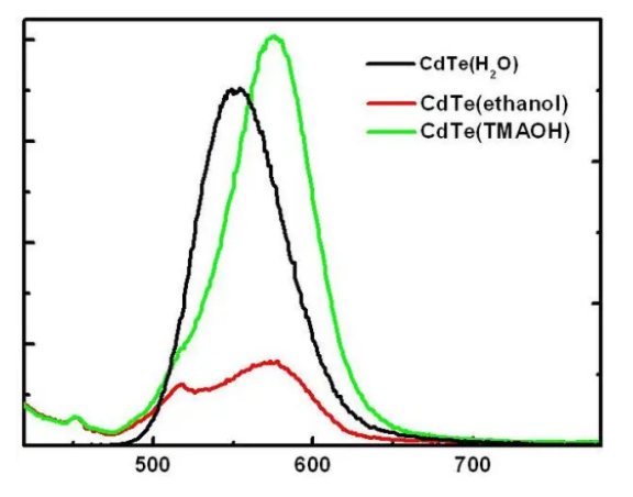 CdTe量子点