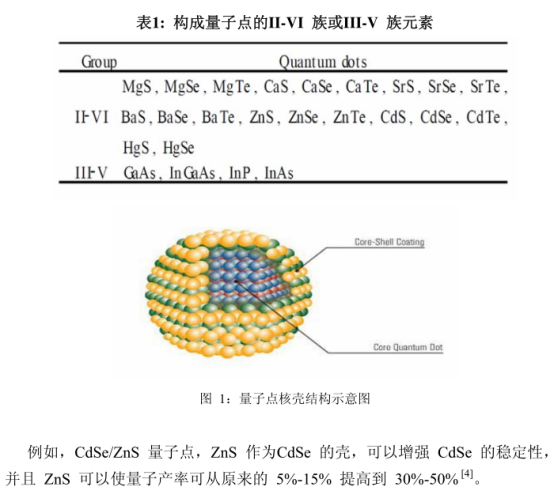 近红外量子点CdSeTe/CdS/C