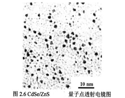 CdSe/ZnS荧光量子点