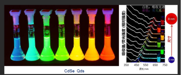 CdSe量子点