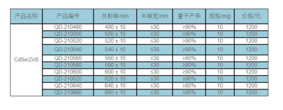 油溶性CdSe/ZnS 量子点 