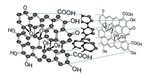 碳量子点-四价铂前药纳米粒子