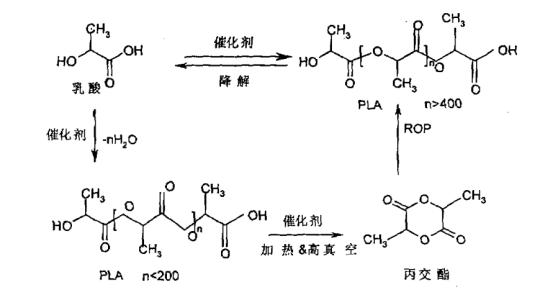 PLGA12000-PEG2000-PBA  50/50,齐岳生物4臂PEG苯硼酸4-arm-PEG-PBA定制