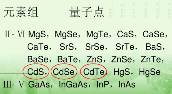 水溶性碲化镉量子点